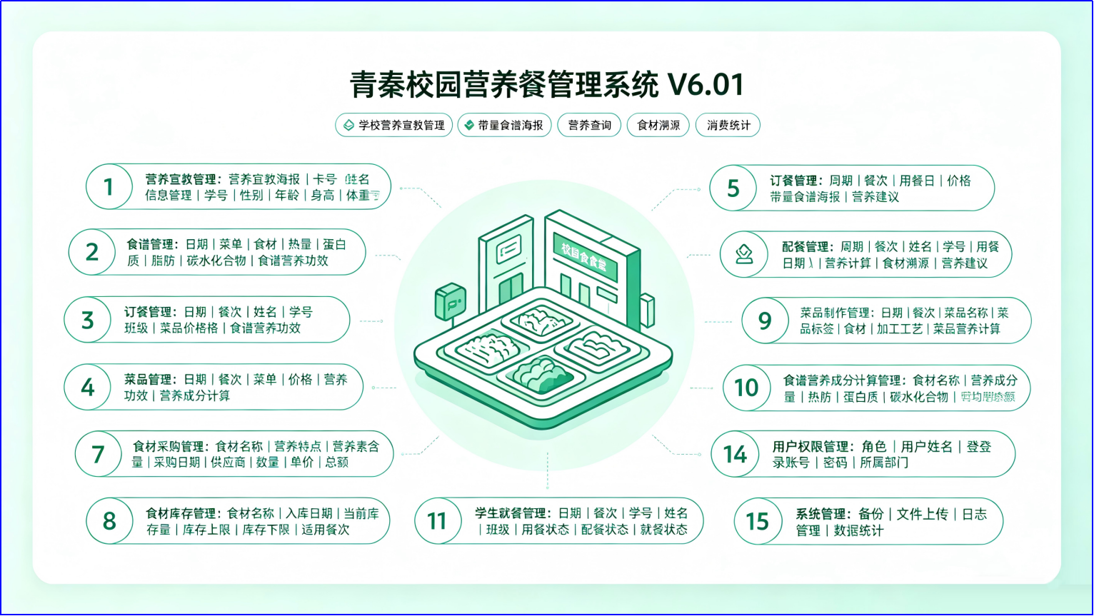 重塑校园膳食新标杆 &mdash;&mdash; 青秦校园营养餐管理系统 V6.0 全场景解析